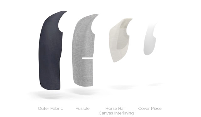 Indochino suit construction – canvassed, half-canvassed or fused?