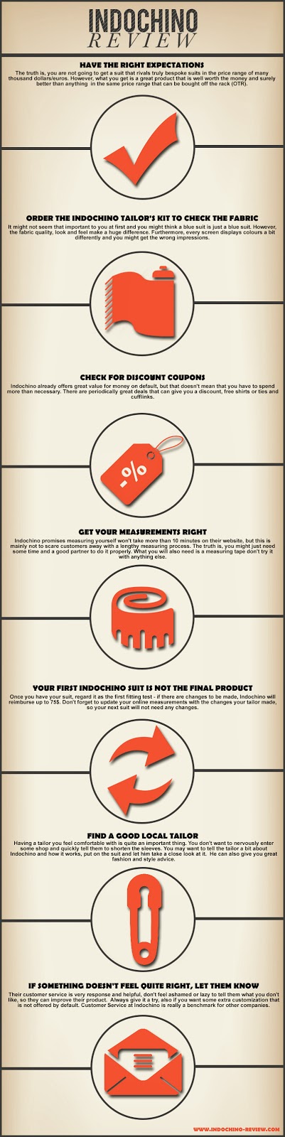 Indochino Review presents: The Indochino Guide – An Infographic