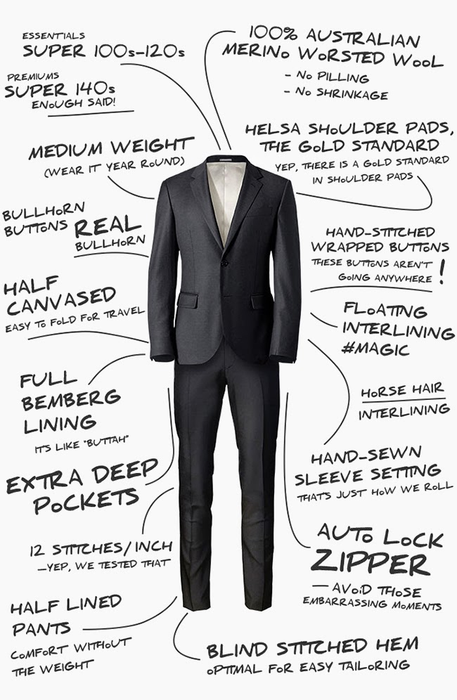 The Anatomy of an Indochino Suit & Mantorii Custom Footwear Sale